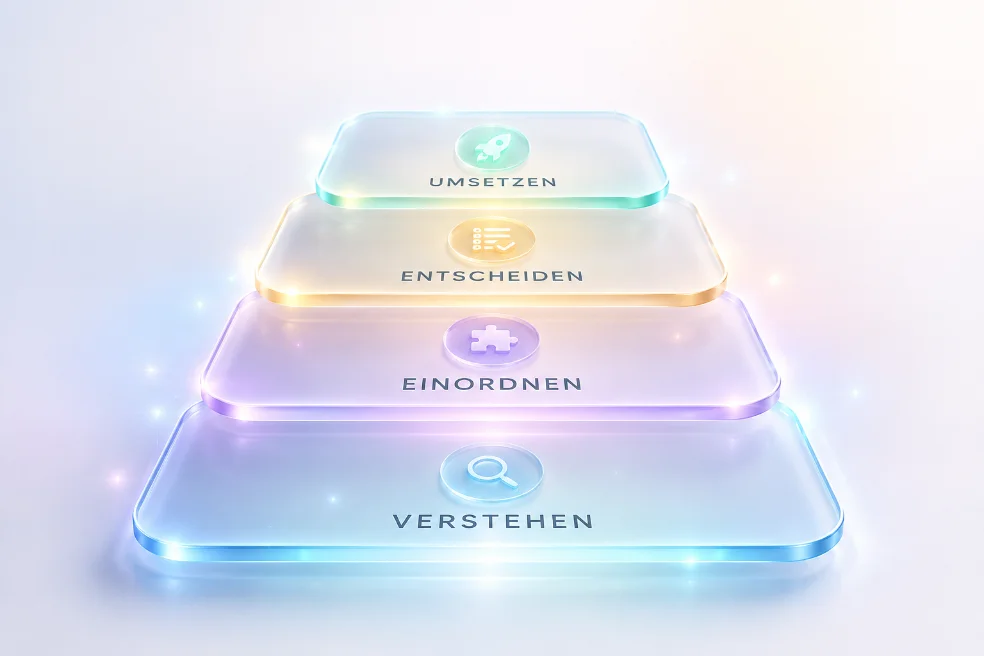 Stufengrafik des Saturn5-Vorgehens: Verstehen, Einordnen, Entscheiden, Umsetzen