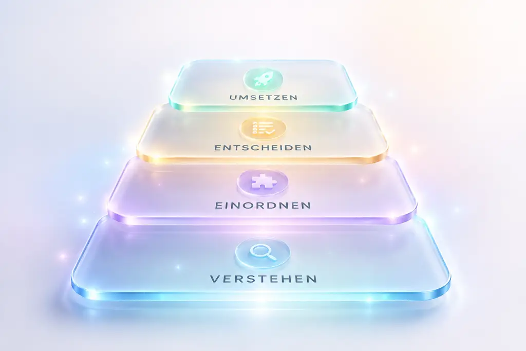 Visualisierung des Saturn5-Prozesses: Verstehen, Einordnen, Entscheiden und Umsetzen als aufeinander aufbauende Ebenen.